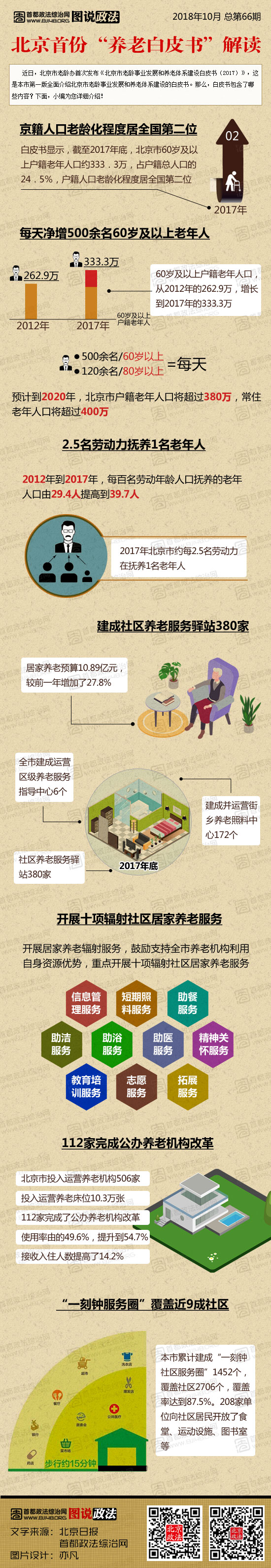 北京首份“养老白皮书”解读